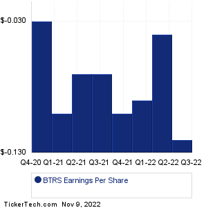 BTRS Holdings Earnings History Chart