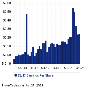 DLH Holdings Earnings History Chart