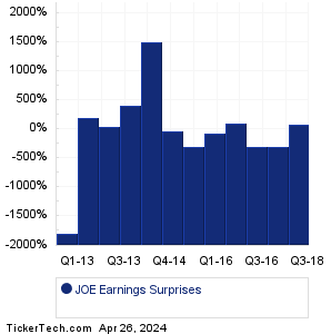 JOE Earnings Surprises Chart