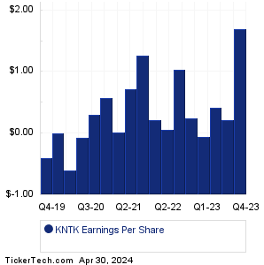Kinetik Holdings Earnings History Chart