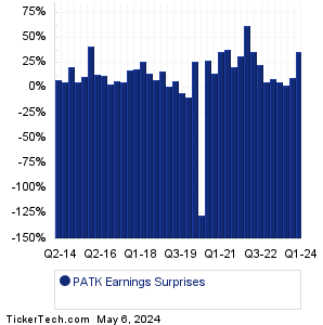 PATK Earnings Surprises Chart
