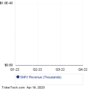 SNPX Revenue History Chart